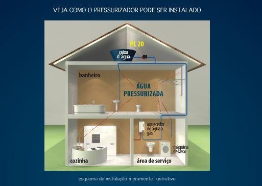 PRESSURIZADOR PL20 220V 60HZ LORENZETTI (7541017)