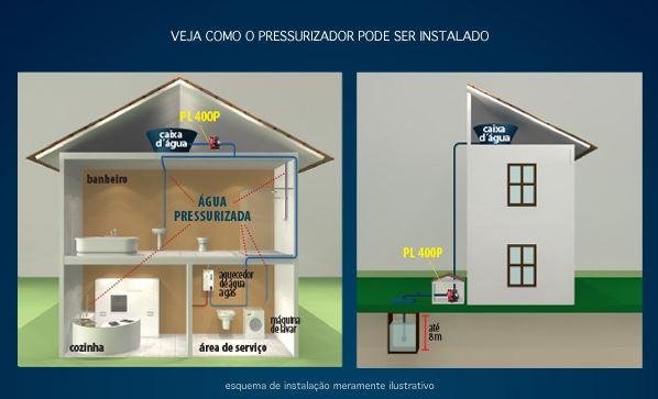 Pressurizador PL400P Lorenzetti | ZC Materiais de Construção